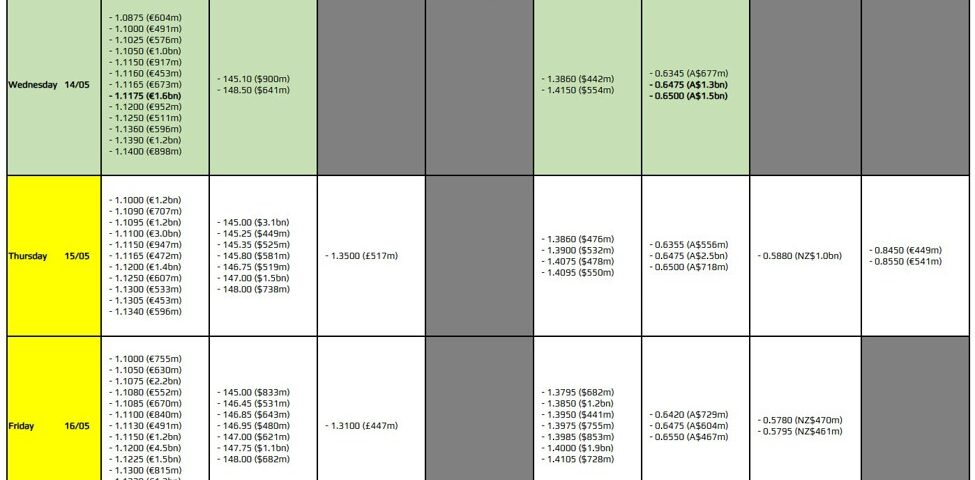 Mastering FX Option Expiries: Key Insights for May 14, 2023