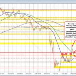 USDCHF Technical Pullback: Seize the Bullish Buying Opportunity!