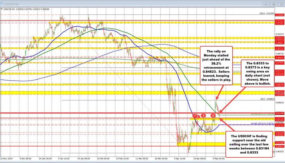 USDCHF Technical Pullback: Seize the Bullish Buying Opportunity!