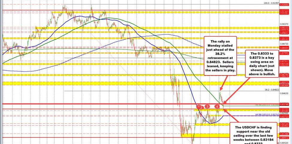 USDCHF Technical Pullback: Seize the Bullish Buying Opportunity!
