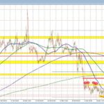 USDCAD Technical Analysis: Key Levels and Market Insights for May 2025