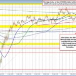 AUD/USD Technical Analysis: Bullish Patterns and Key Levels to Watch