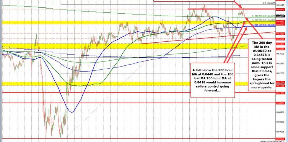 AUD/USD Technical Analysis: Bullish Patterns and Key Levels to Watch