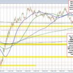 NZDUSD Market Analysis: Bearish Trends Signal Caution for Forex Traders
