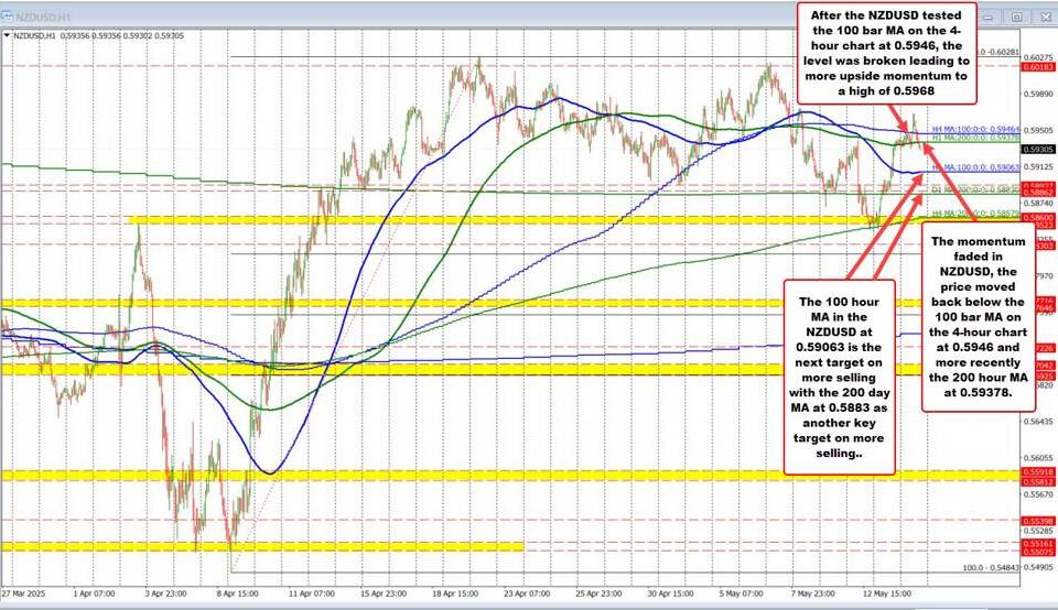 NZDUSD Market Analysis: Bearish Trends Signal Caution for Forex Traders