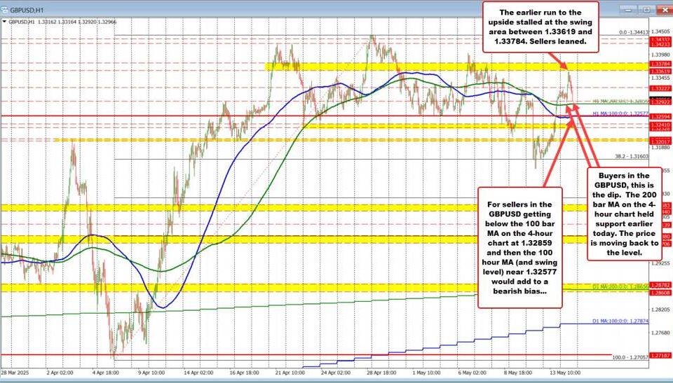 GBP/USD: Navigating Bullish Trends with Key Technical Insights