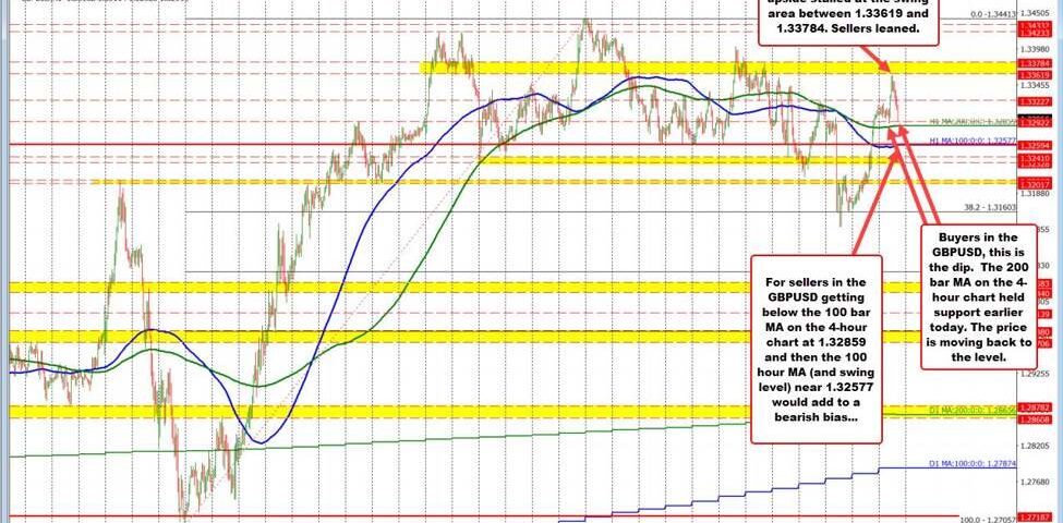 GBP/USD: Navigating Bullish Trends with Key Technical Insights