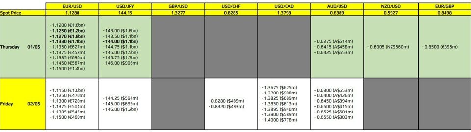 Mastering FX Option Expiries: How They Shape Currency Markets