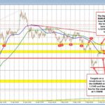EUR/USD Technical Analysis: Bearish Trends Intensify as Resistance Holds Strong