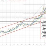 Gold Price Analysis: Understanding Recent Shifts and Market Realities