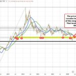 Crude Oil Futures Update: Prices Shift Amid Surprising Inventory Trends