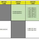 Navigating May 2nd FX Option Expiries: Key Levels and Market Insights