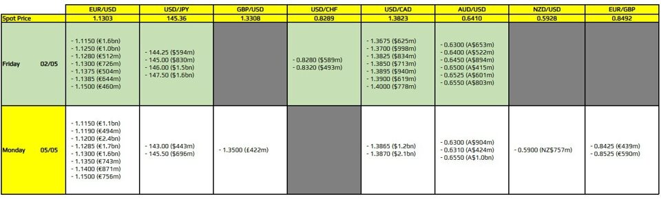 Navigating May 2nd FX Option Expiries: Key Levels and Market Insights