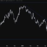 USDJPY Technical Analysis: Navigating Trends and Market Sentiment