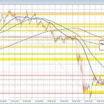 USD/CHF Currency Pair Analysis: Trends, Technical Insights & Future Forecasts