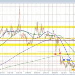 USDCAD Forecast: Key Resistance Levels and Market Dynamics Explained