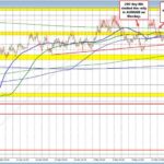 Navigating the Challenges of the AUD/USD: Breakthroughs and Barriers Ahead