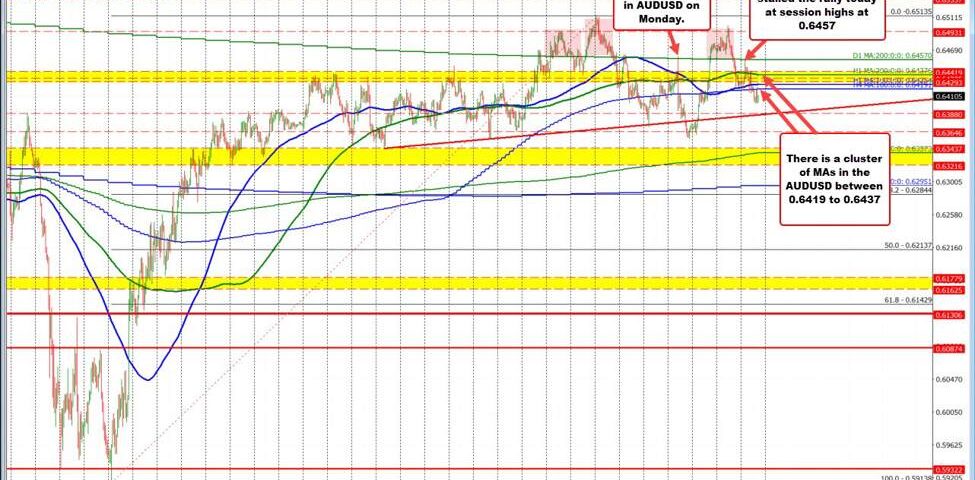 Navigating the Challenges of the AUD/USD: Breakthroughs and Barriers Ahead