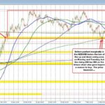 Navigating Market Volatility: NZD/USD Tests Key Technical Levels