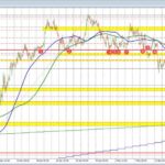 Current GBP/USD Bullish Trend: Key Insights and Analysis