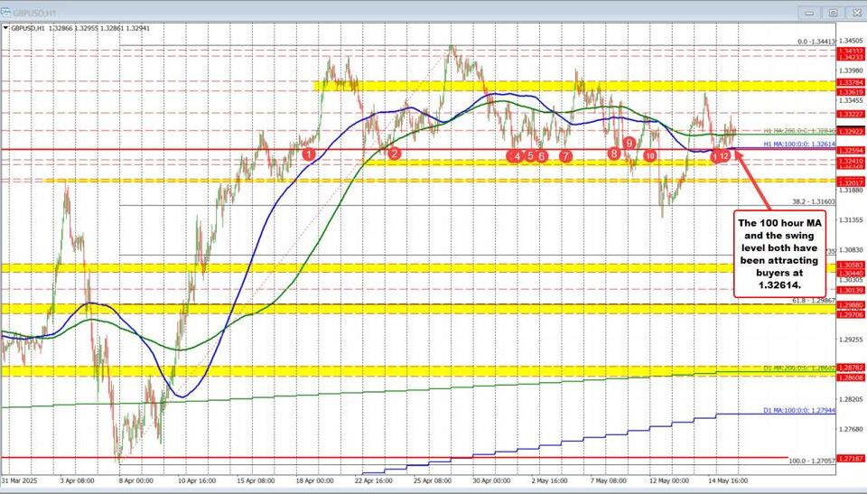 Current GBP/USD Bullish Trend: Key Insights and Analysis