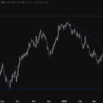 USDJPY Bullish Momentum: Key Trends and Future Prospects for Traders