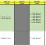 Unlocking Forex Insights: Key FX Option Expiries for May 2025