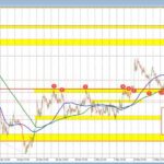 USD/CHF: Analyzing the Impact of Moody's Downgrade and Market Trends