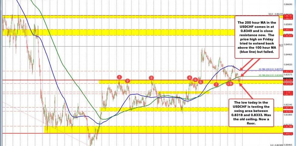 USD/CHF: Analyzing the Impact of Moody's Downgrade and Market Trends