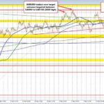AUD/USD Recovery: Key Insights for Investors