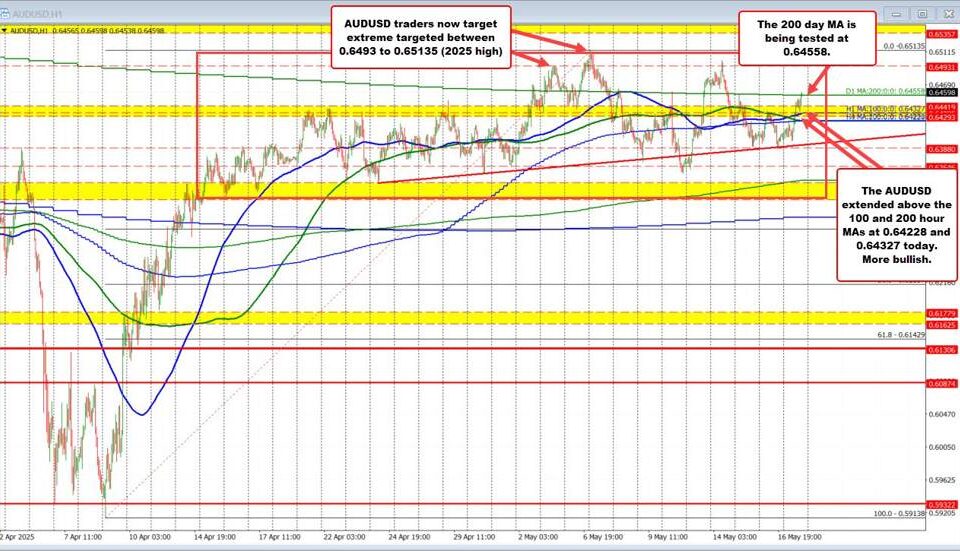 AUD/USD Recovery: Key Insights for Investors