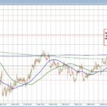 EUR/USD Exchange Rate: Key Resistance Levels and Future Predictions