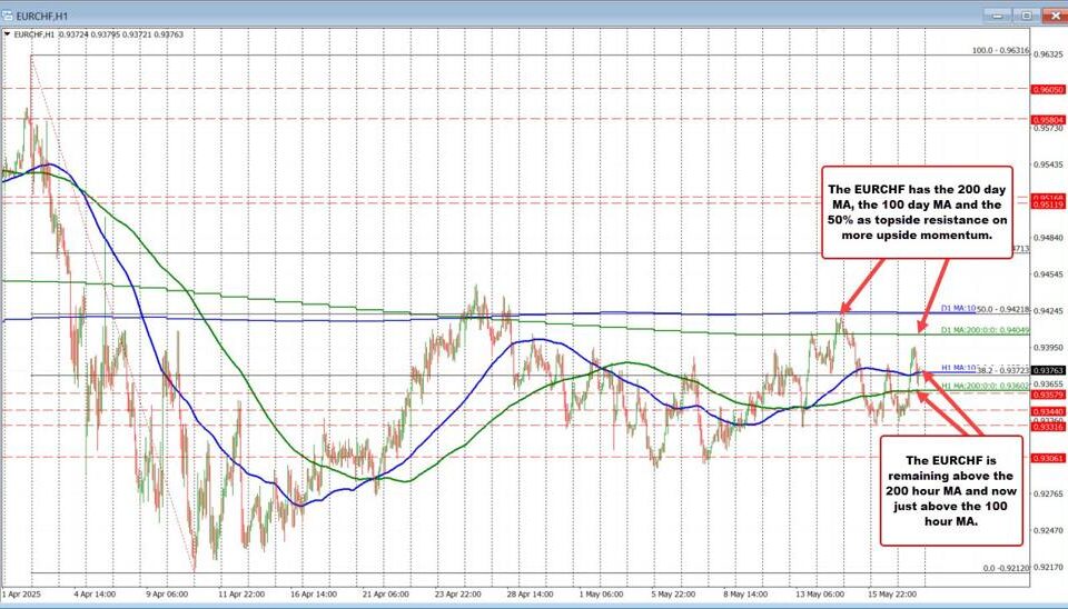 EUR/USD Exchange Rate: Key Resistance Levels and Future Predictions
