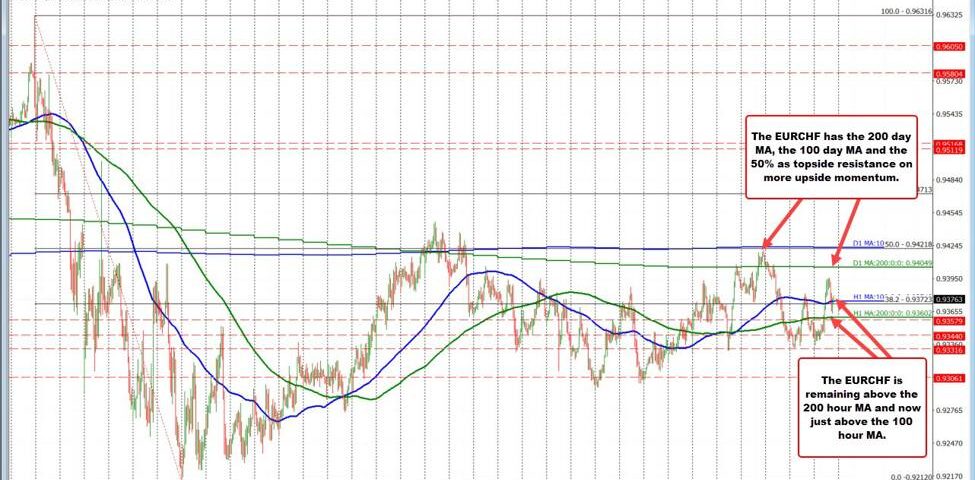 EUR/USD Exchange Rate: Key Resistance Levels and Future Predictions