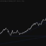 Gold's Price Plummet: Analyzing Technical Support and Macro Economic Influences
