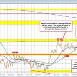 USDCAD Technical Analysis: Consolidation Insights and Future Predictions