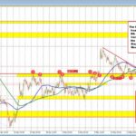 USD/CHF Technical Analysis: Key Resistance & Support Levels to Watch