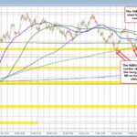 NZD/USD Technical Analysis: Key Levels and Market Sentiment to Watch
