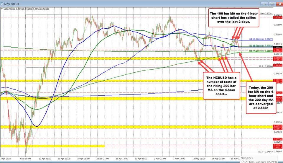 NZD/USD Technical Analysis: Key Levels and Market Sentiment to Watch