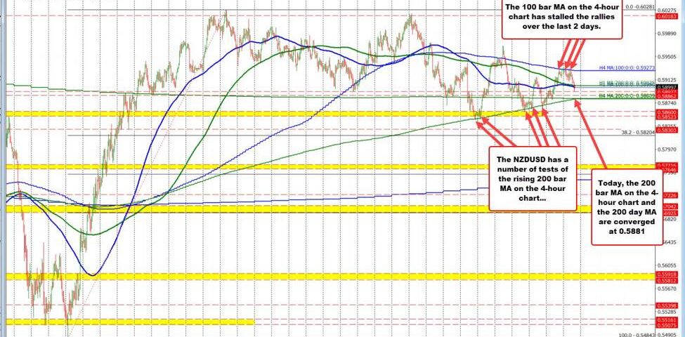 NZD/USD Technical Analysis: Key Levels and Market Sentiment to Watch