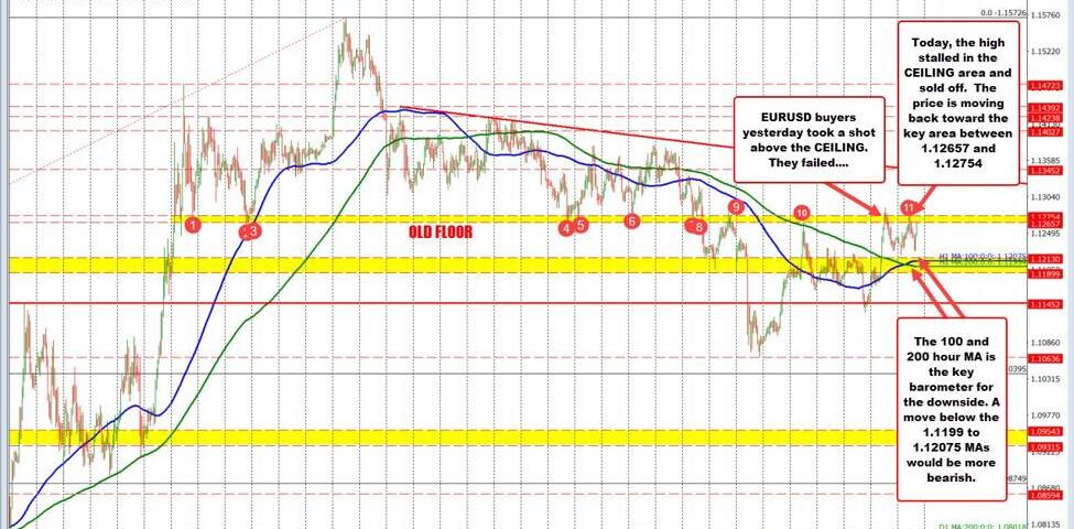 EUR/USD Technical Analysis: Key Insights and Market Trends for May 2025