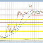 Understanding the USD's Resilience: Analyzing April Jobs Report Impact