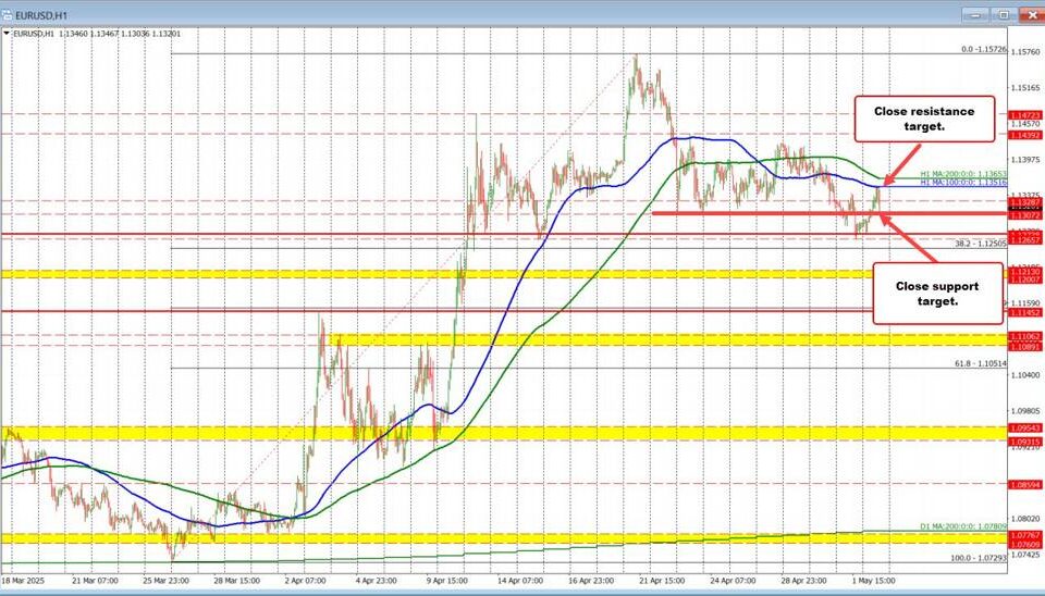 Understanding the USD's Resilience: Analyzing April Jobs Report Impact