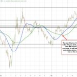 Bullish Trends in the US 10-Year Treasury Yield: What Investors Need to Know
