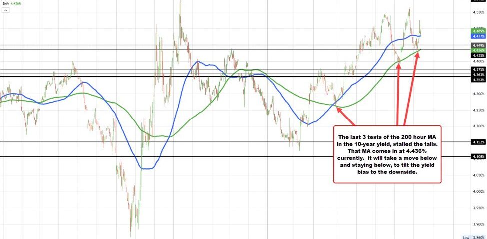 Bullish Trends in the US 10-Year Treasury Yield: What Investors Need to Know