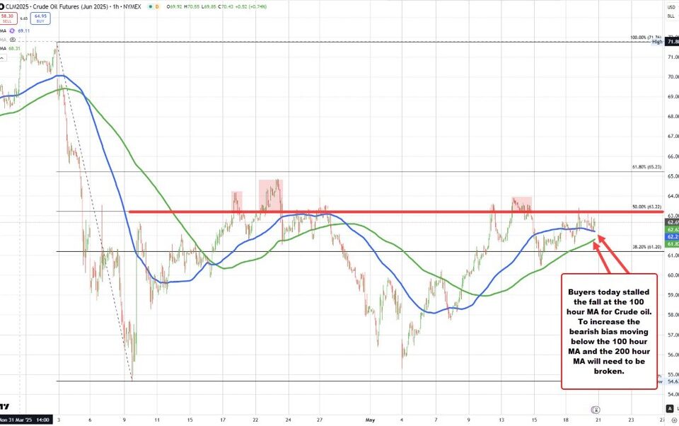 Crude Oil Price Settles at $62.56: Understanding Market Volatility and Geopolitical Factors