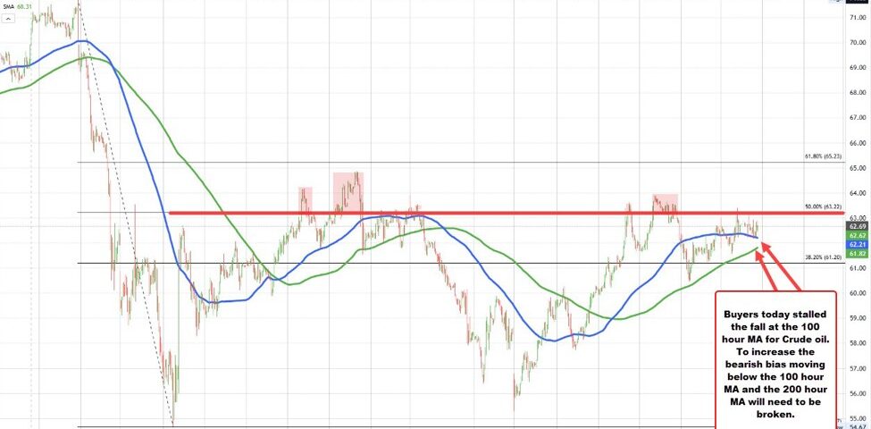 Crude Oil Price Settles at $62.56: Understanding Market Volatility and Geopolitical Factors