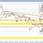 EURUSD Analysis: Navigating Market Movements on May 20, 2025