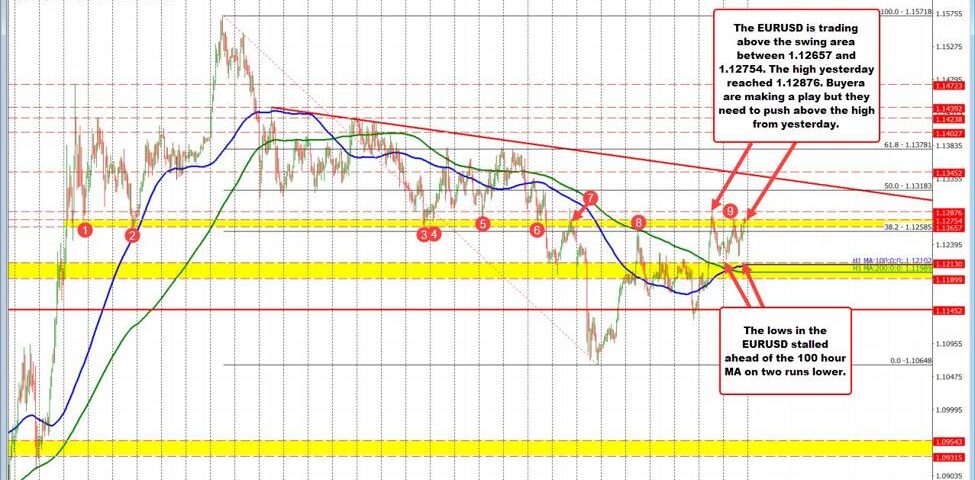 EURUSD Analysis: Navigating Market Movements on May 20, 2025