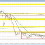 USDCAD Analysis: Unpacking Price Trends & Market Influences